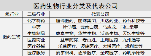 醫藥新周期 篩選六大細分行業長跑冠軍（附表）——化學原料和化學制品制造業