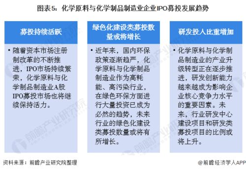 化學原料與化學制品制造業企業2021年A股IPO募投市場分析